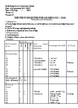 Giáo án Tiếng Anh Lớp 9 - Tiết 57 The first semester for Grade 9 - Năm học 2015-2016 - Trường THCS Bình Giang